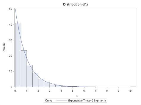 inverse cdf of exponential distribution